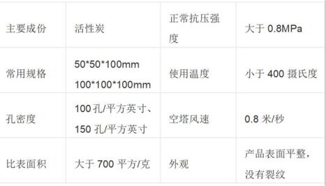 保定<a href=http://m.aircooling.cn/fwzhxt/ target=_blank class=infotextkey>蜂窩活性炭</a>價(jià)格