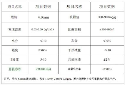 上海<a href=http://m.aircooling.cn/zzhxt/ target=_blank class=infotextkey>柱狀活性炭</a>顆粒價格